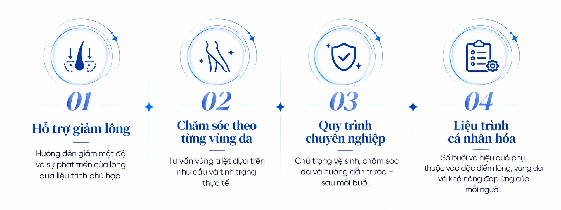 Ưu điểm: hỗ trợ giảm lông, chăm sóc theo từng vùng da, quy trình chuyên nghiệp, liệu trình cá nhân hóa
